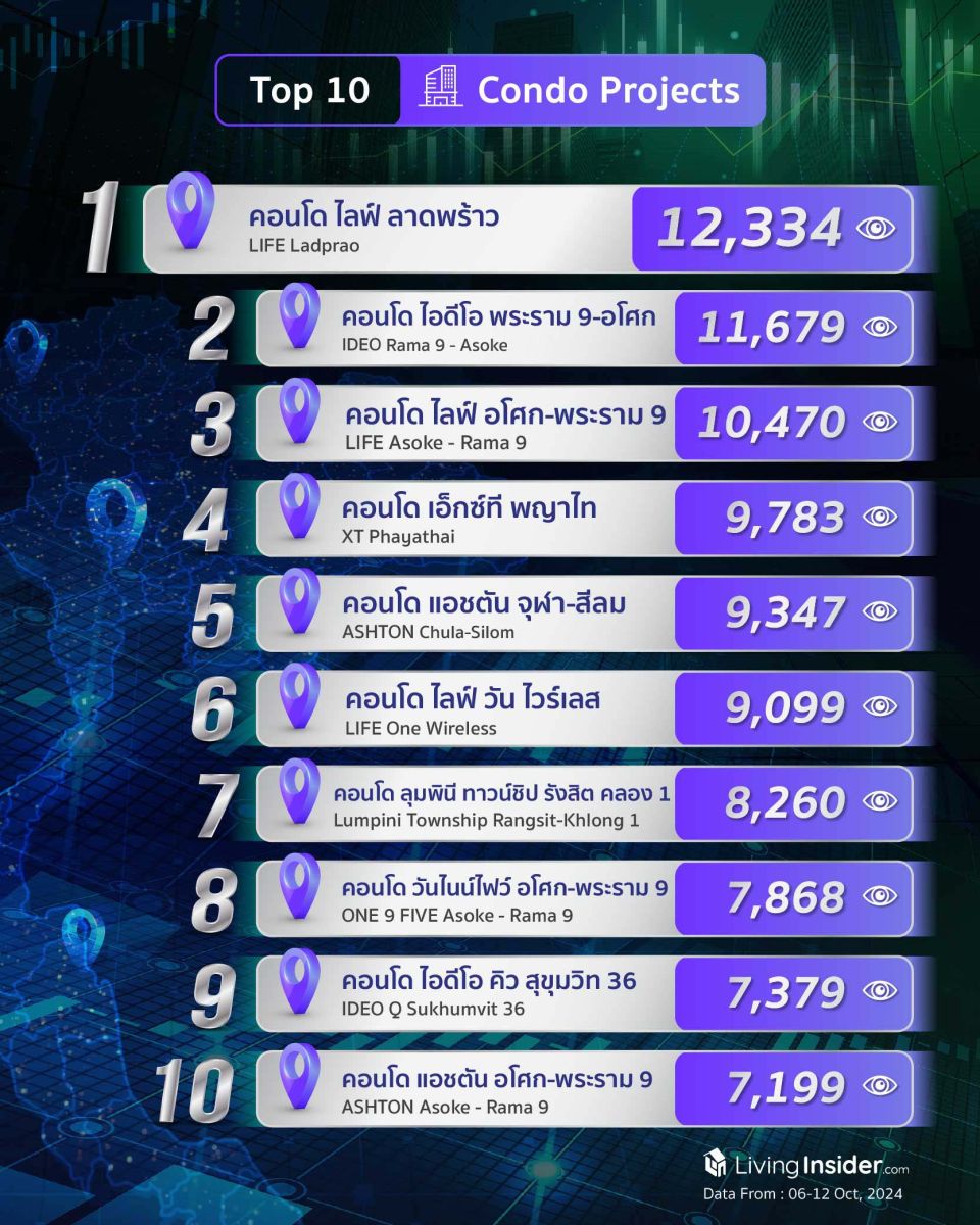 Livinginsider - Weekly Insight Report [06-12 Oct  2024]