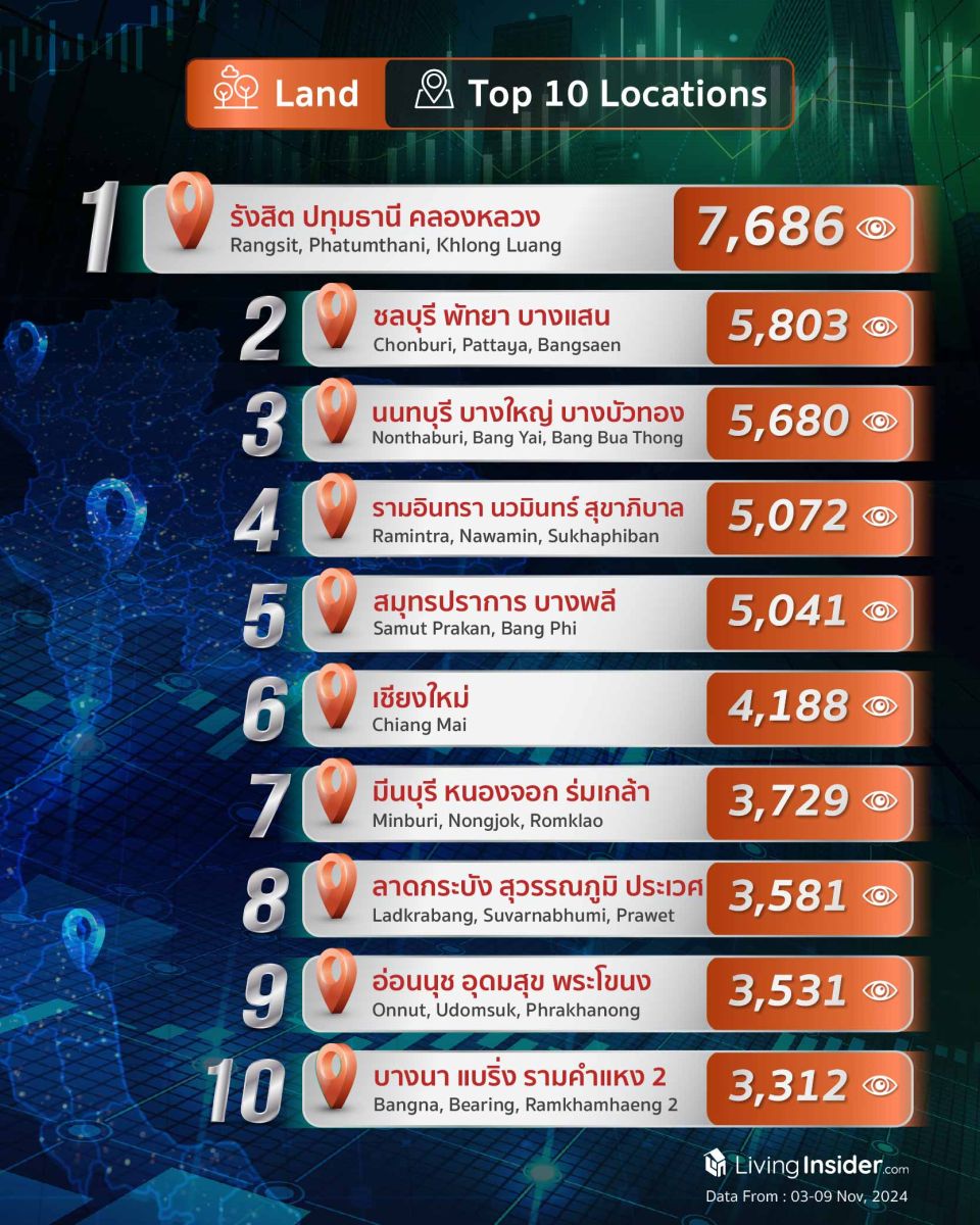 Livinginsider - Weekly Insight Report [03-09 Nov 2024]