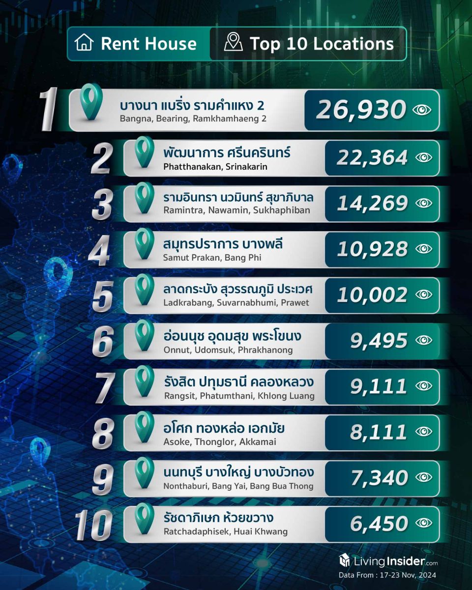 Livinginsider - Weekly Insight Report [17-23 Nov 2024]