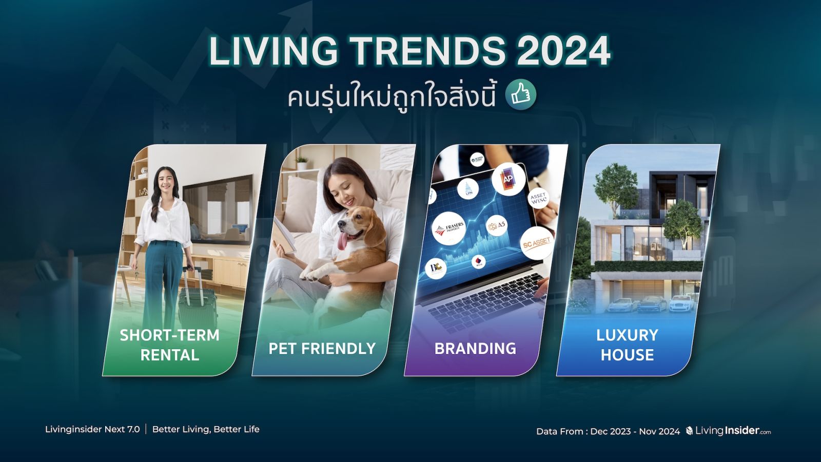 🔥สรุปภาพรวมสถิติข้อมูลการค้นหาบนแพลตฟอร์ม Livinginsider.com ในปี 2024  ที่ส่งผลต่อทิศทางของตลาดอสังหาฯ ไทยในอนาคต 