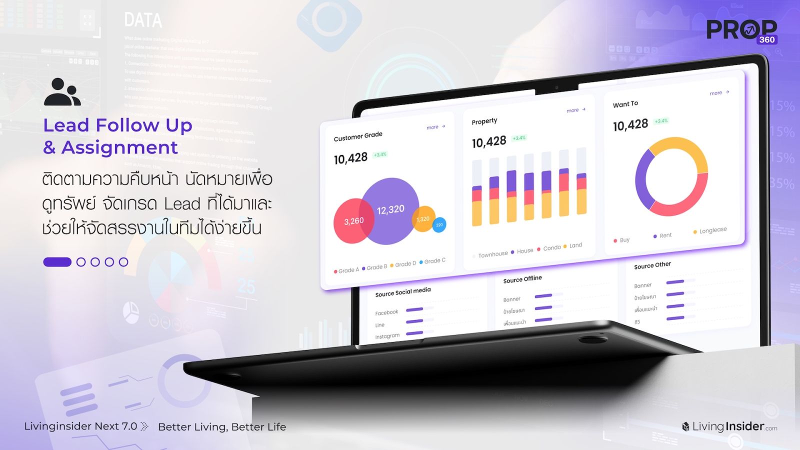 Livinginsider พัฒนาผลิตภัณฑ์ใหม่💡Prop360 All-in-one Smart Hub for Real Estate Agent ระบบ CRM ที่ทำให้การจัดการข้อมูลลูกค้า…เป็นเรื่องง่ายกว่าที่เคย