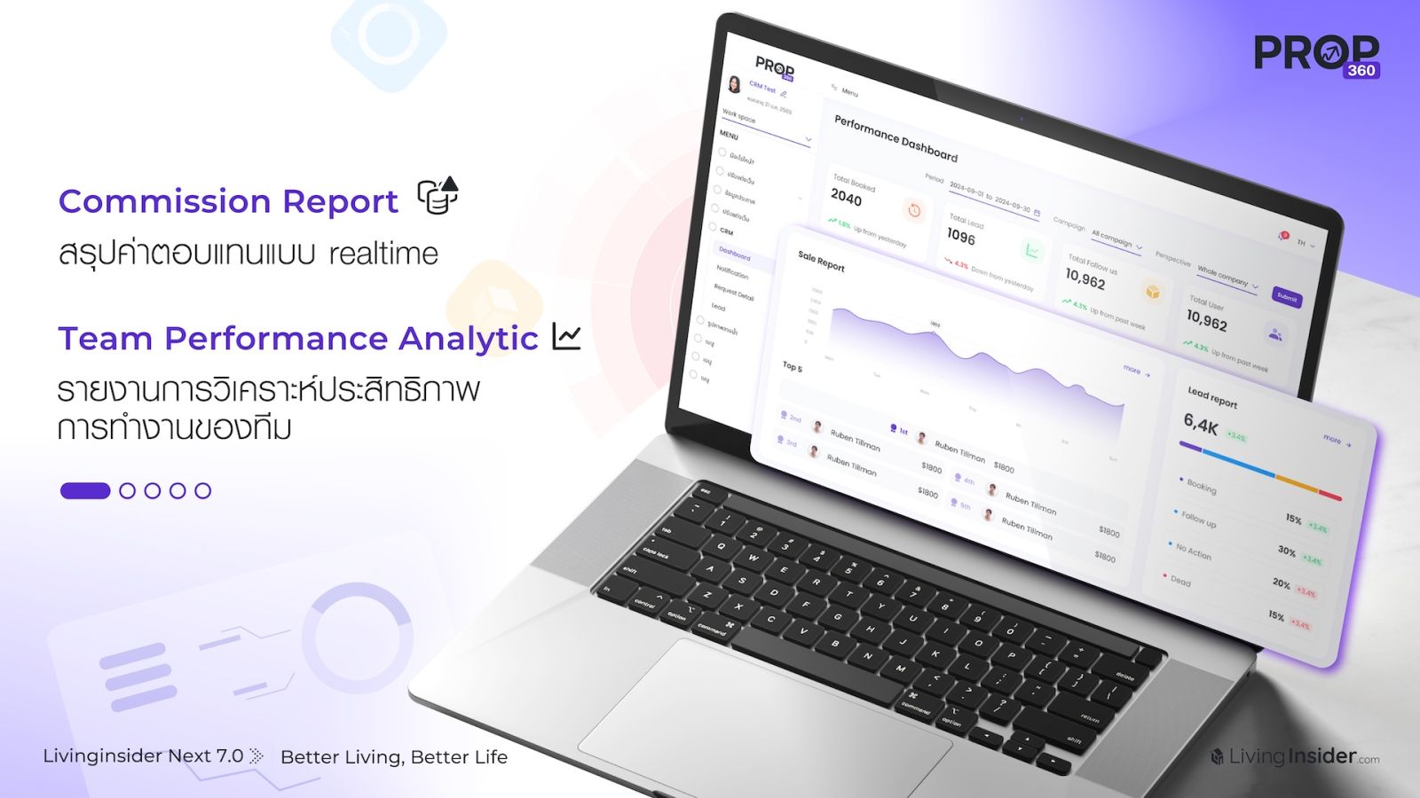 Livinginsider พัฒนาผลิตภัณฑ์ใหม่💡Prop360 All-in-one Smart Hub for Real Estate Agent ระบบ CRM ที่ทำให้การจัดการข้อมูลลูกค้า…เป็นเรื่องง่ายกว่าที่เคย