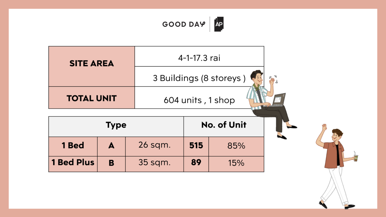 เอพีเปิดคอนโดแบรนด์ใหม่ GOOD DAY  เริ่มต้นวันดีๆ ได้ทุกวันที่ GOOD DAY สุขุมวิท 93 ใกล้ BTS บางจาก เริ่ม 1.79 ล้านบาท