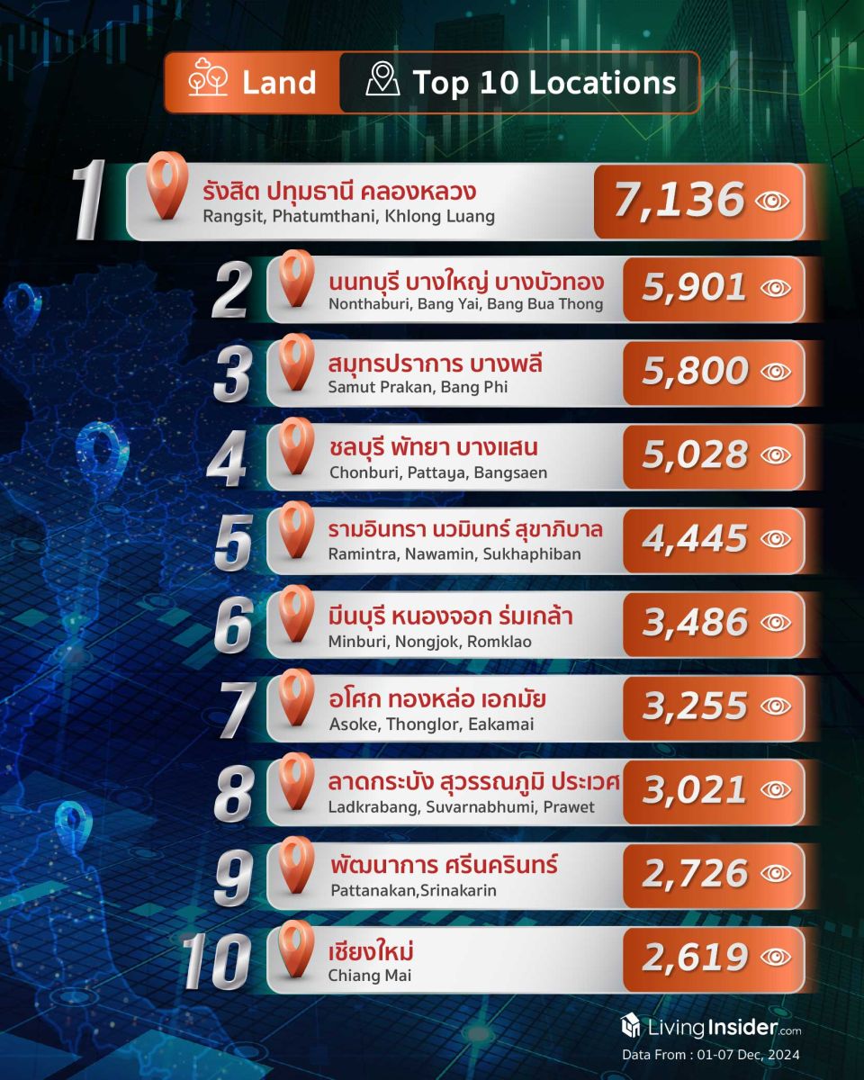 Livinginsider - Weekly Insight Report [01-07 Dec 2024]