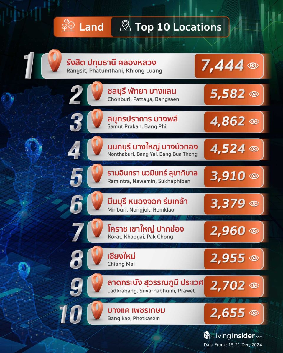 Livinginsider - Weekly Insight Report [15-21 Dec 2024]