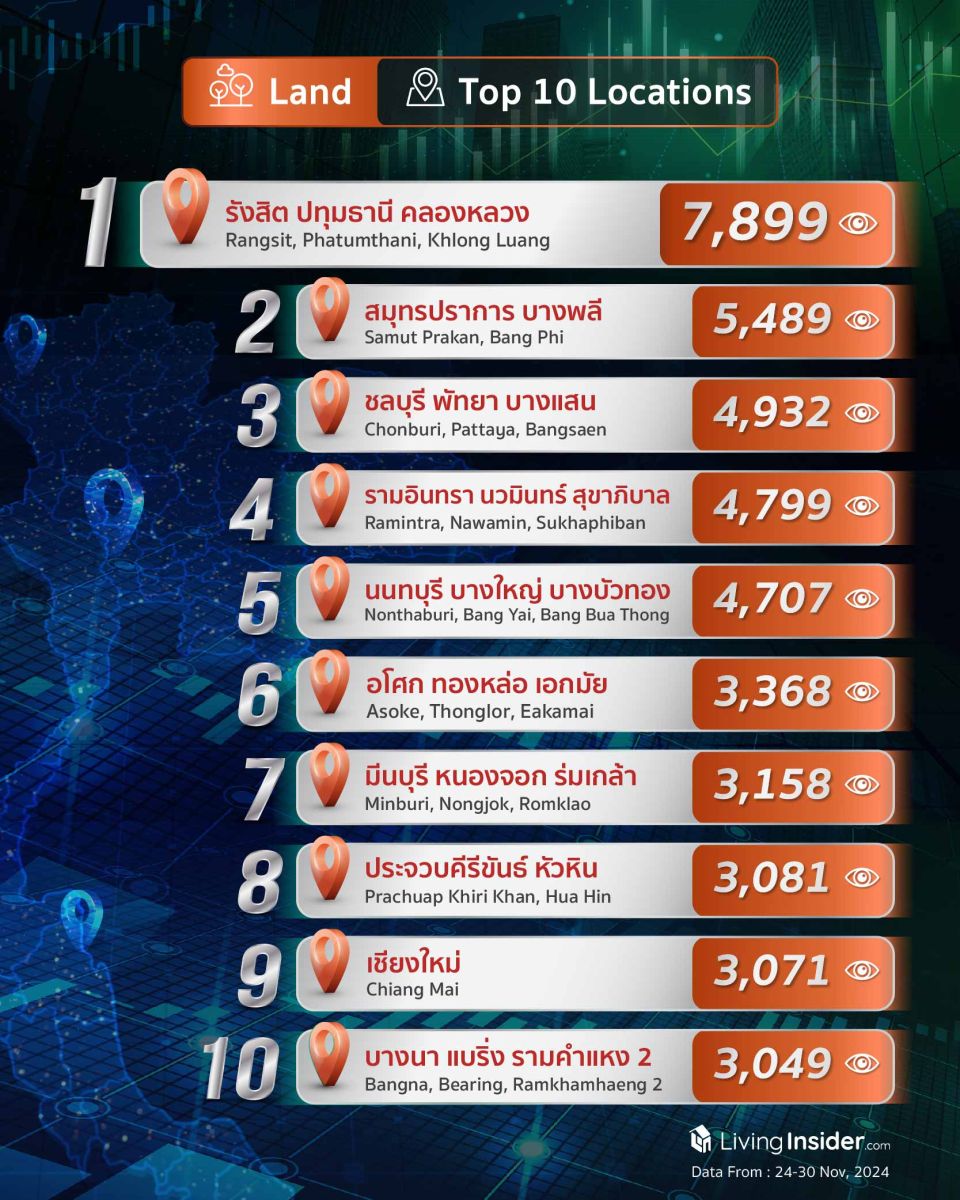 Livinginsider - Weekly Insight Report [24-30 Nov 2024]