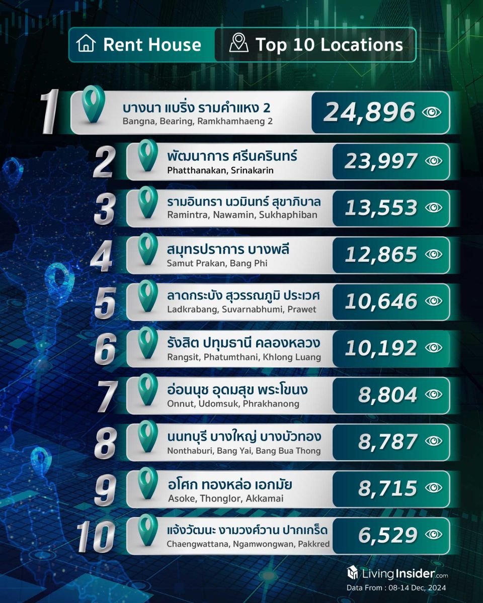 Livinginsider - Weekly Insight Report [08-14 Dec 2024]