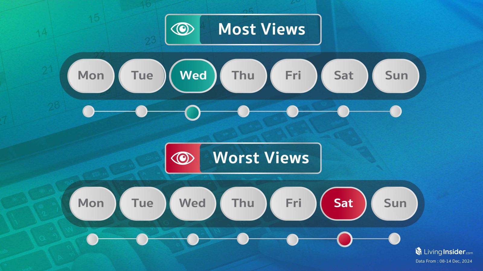 Livinginsider - Weekly Insight Report [08-14 Dec 2024]