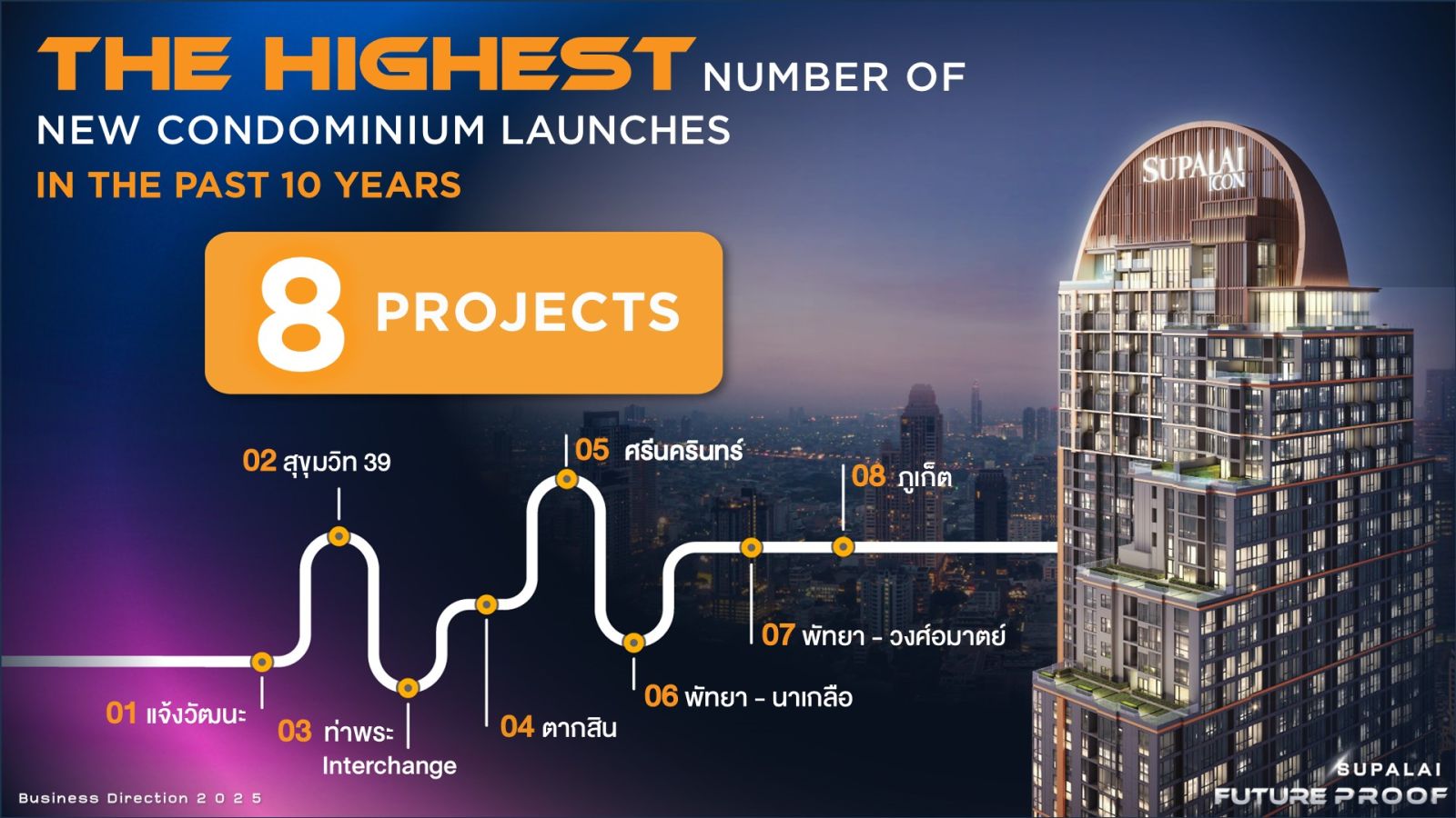 ศุภาลัย ชูกลยุทธ์ธุรกิจปี 68 มุ่งสู่ Multi-National Company ความแข็งแกร่งทางการเงิน พร้อมดันยอดขายทะลุเป้า 32,000 ล้านบาท