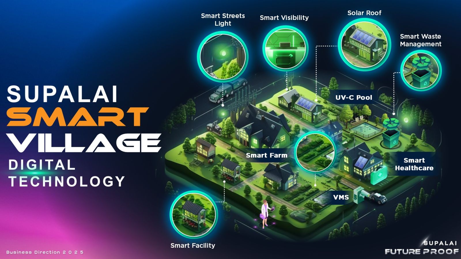 ศุภาลัย ชูกลยุทธ์ธุรกิจปี 68 มุ่งสู่ Multi-National Company ความแข็งแกร่งทางการเงิน พร้อมดันยอดขายทะลุเป้า 32,000 ล้านบาท