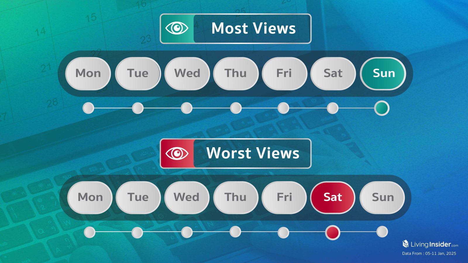 Livinginsider - Weekly Insight Report [05-11 Jan 2025] 