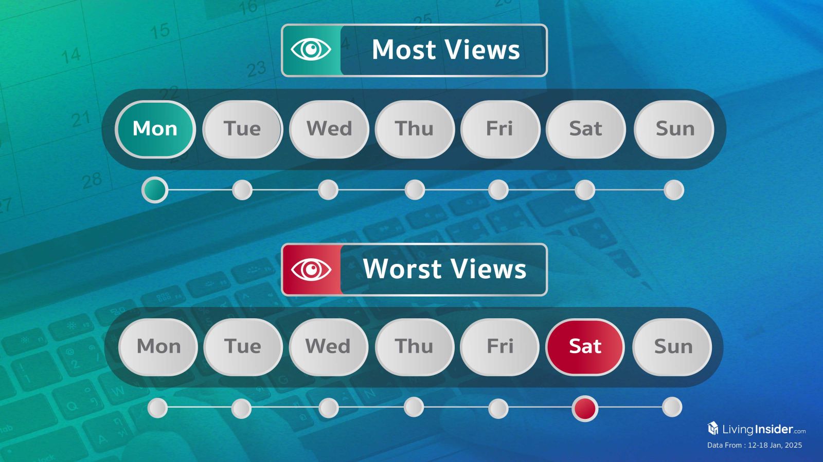 Livinginsider - Weekly Insight Report [12-18 Jan 2025] 