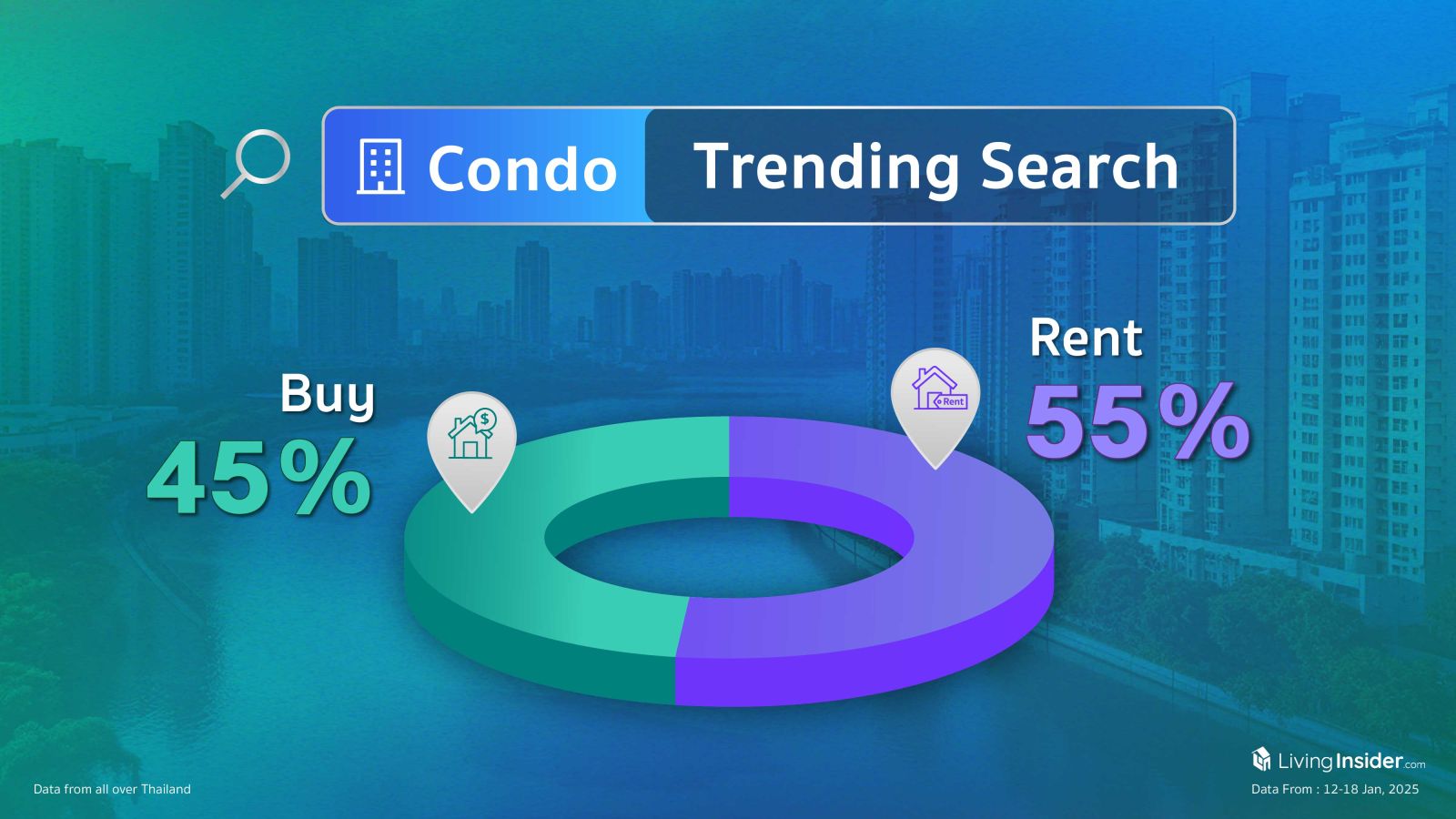 Livinginsider - Weekly Insight Report [12-18 Jan 2025] 