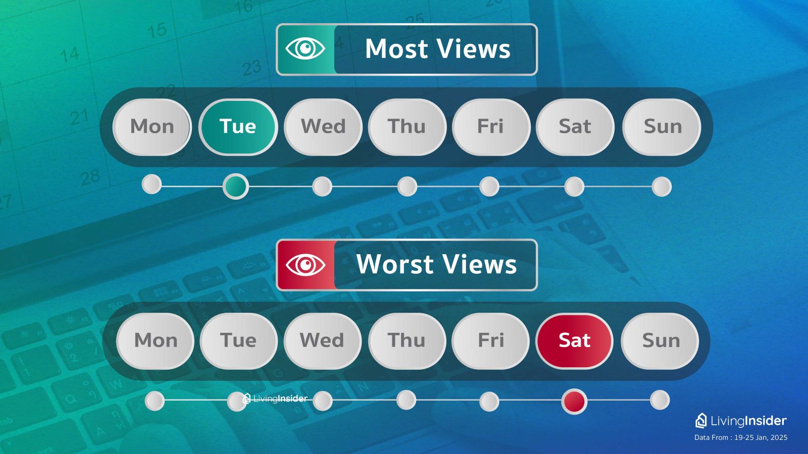 Livinginsider - Weekly Insight Report [19-25 Jan 2025] 