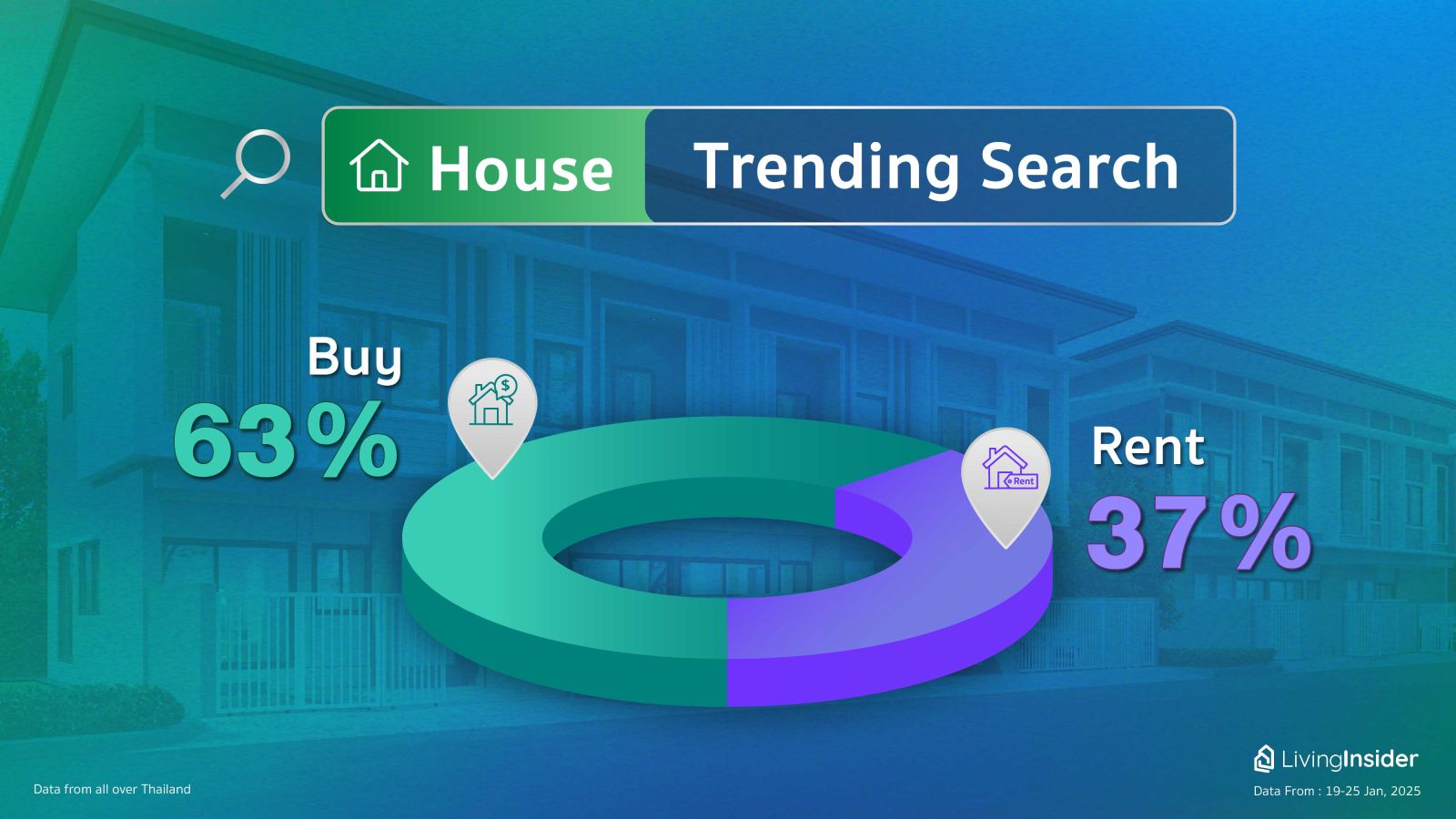 Livinginsider - Weekly Insight Report [19-25 Jan 2025] 