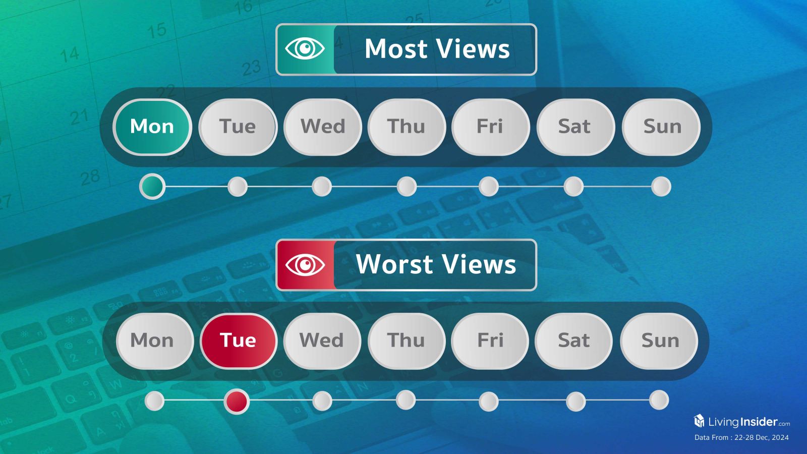 Livinginsider - Weekly Insight Report [22-28 Dec 2024]