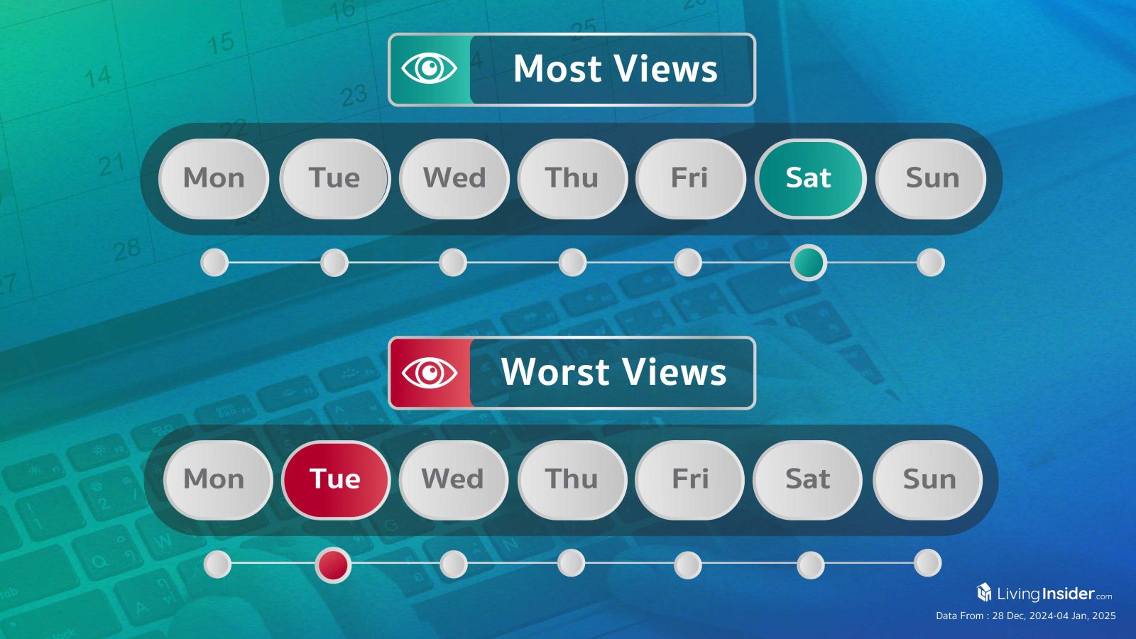 Livinginsider - Weekly Insight Report [29 Dec 2024-04 Jan 2025] 