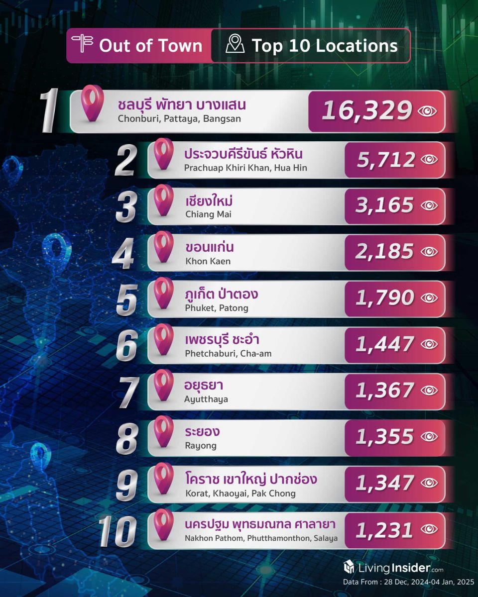 Livinginsider - Weekly Insight Report [29 Dec 2024-04 Jan 2025] 