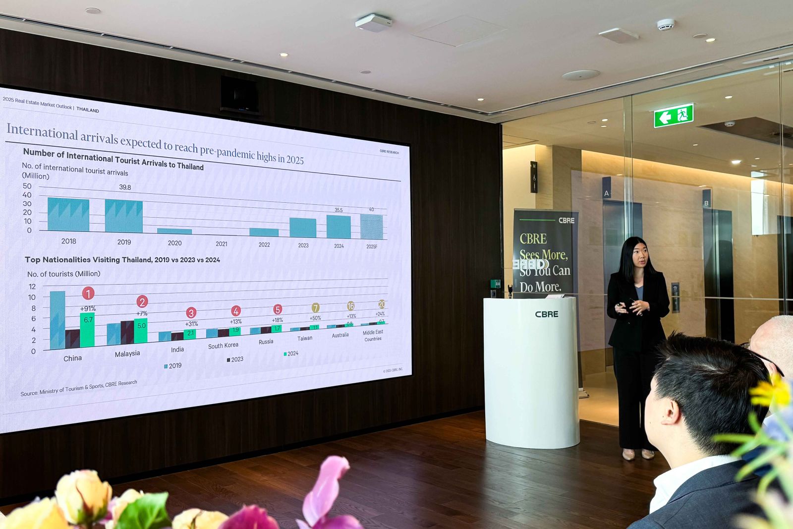 CBRE เผยแนวโน้มอสังหาฯ ปี 68 ตลาดที่อยู่อาศัยพบการเปิดตัวโครงการใหม่ลดลง เน้นบริหารจัดการแบ็คล็อก และขายสินค้าพร้อมอยู่ในสต็อก