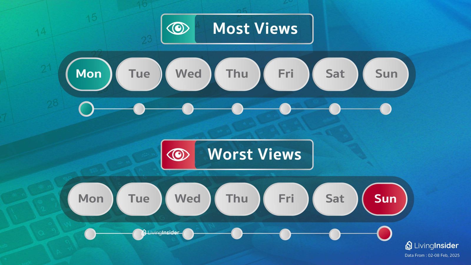 Livinginsider - Weekly Insight Report [02-08 Feb 2025] 