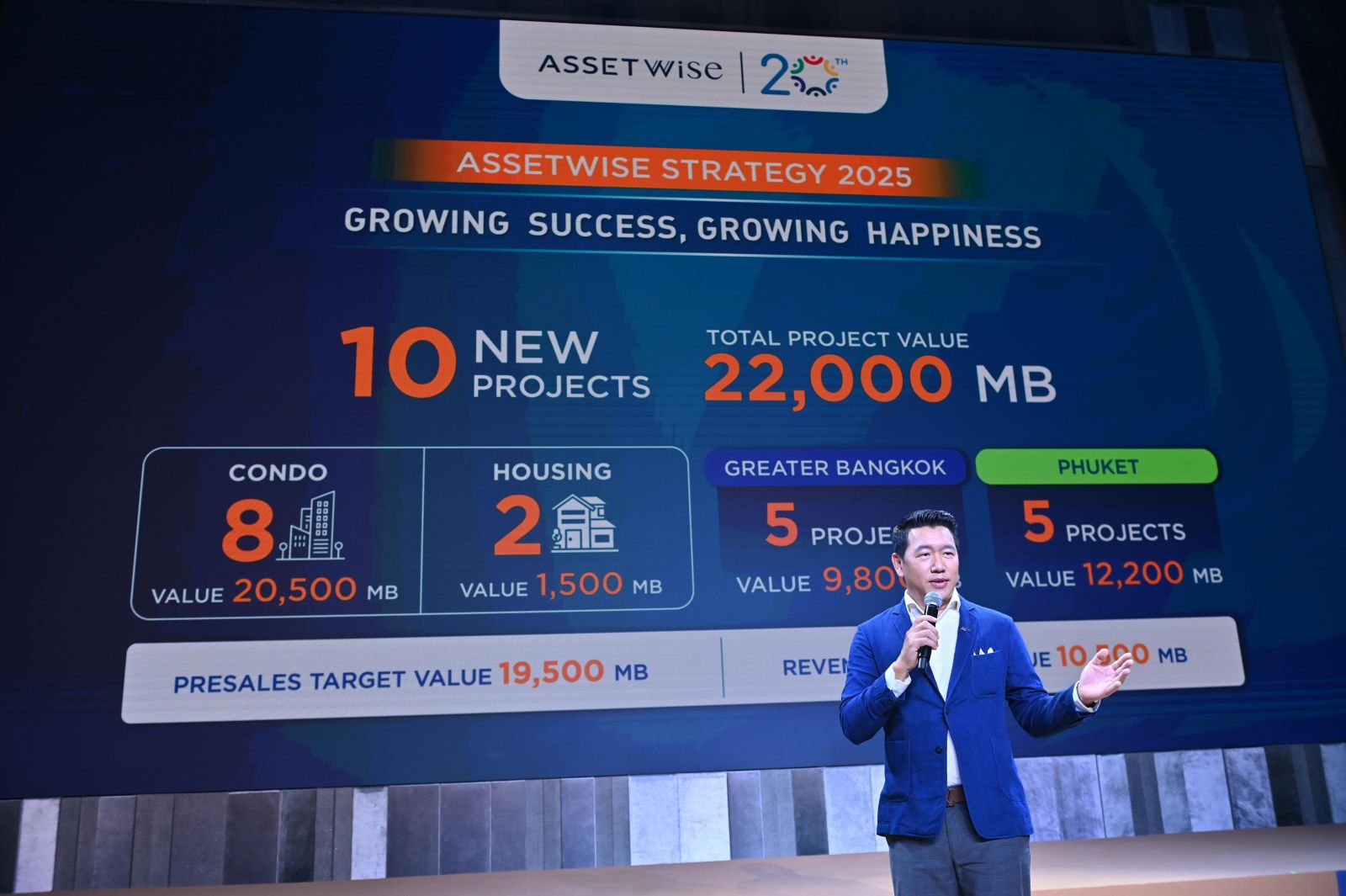 “20 ปี แอสเซทไวส์” โชว์กลยุทธ์ “Growing Success, Growing Happiness” ปั้น 10 โครงการใหม่มูลค่า 22,000 ล้านบาท ตั้งเป้ายอดขายรวม 19,500 ล้านบาท และเป้ารายได้ 10,500 ล้านบาท