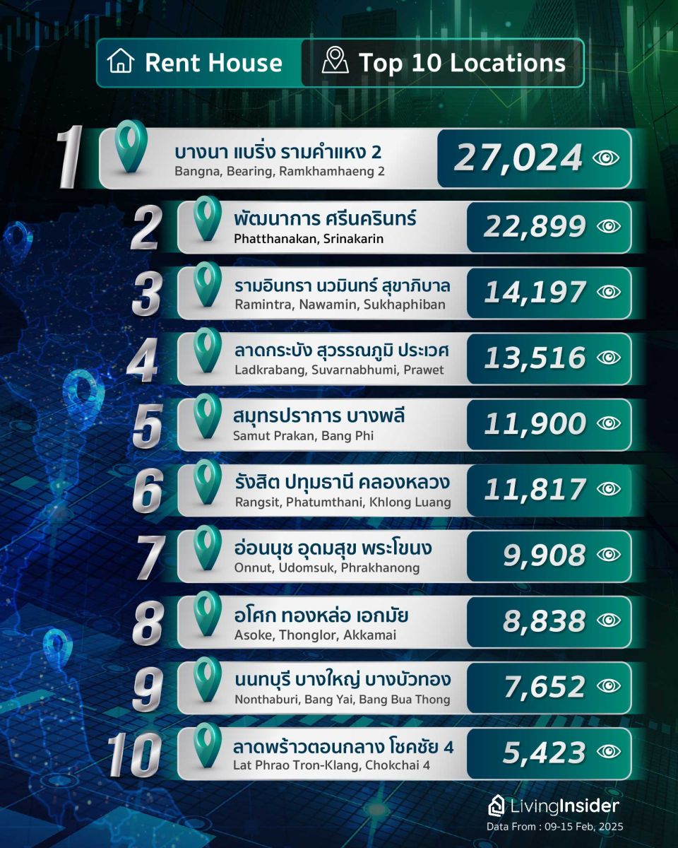 Livinginsider - Weekly Insight Report [09-15 Feb 2025]