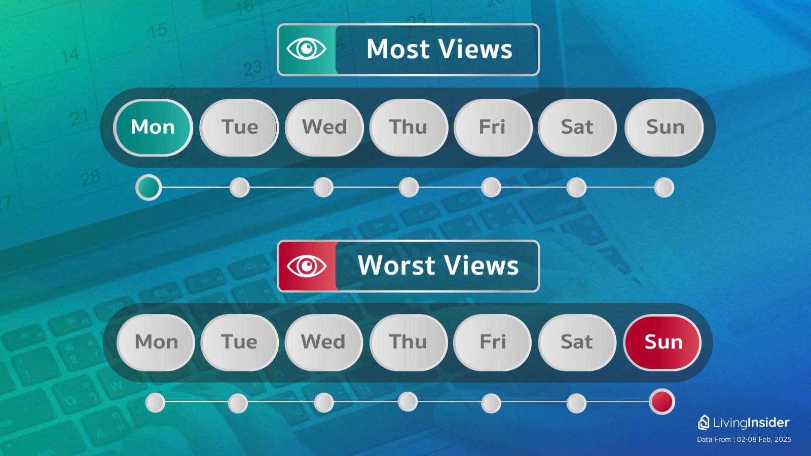 Livinginsider - Weekly Insight Report [02-08 Feb 2025] 