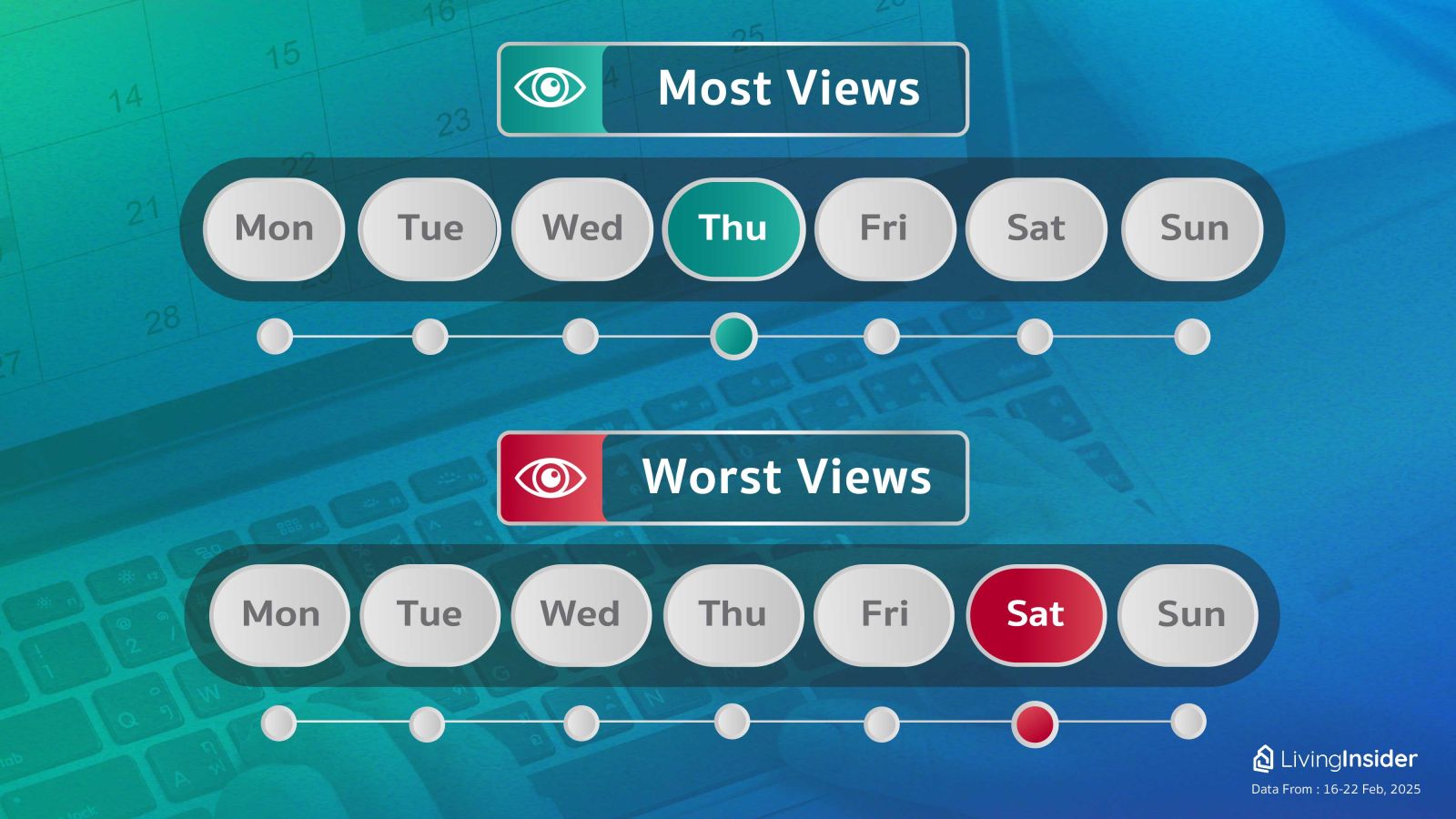 Livinginsider - Weekly Insight Report [16-22 Feb 2025]