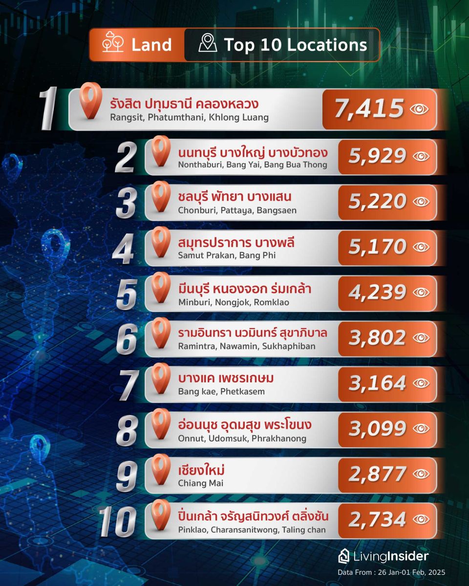 Livinginsider - Weekly Insight Report [26 Jan-01 Feb 2025] 