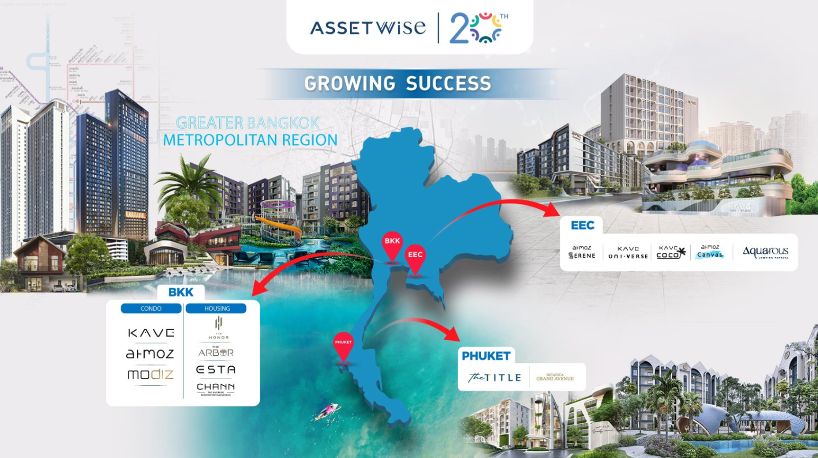 “20 ปี แอสเซทไวส์” โชว์กลยุทธ์ “Growing Success, Growing Happiness” ปั้น 10 โครงการใหม่มูลค่า 22,000 ล้านบาท ตั้งเป้ายอดขายรวม 19,500 ล้านบาท และเป้ารายได้ 10,500 ล้านบาท