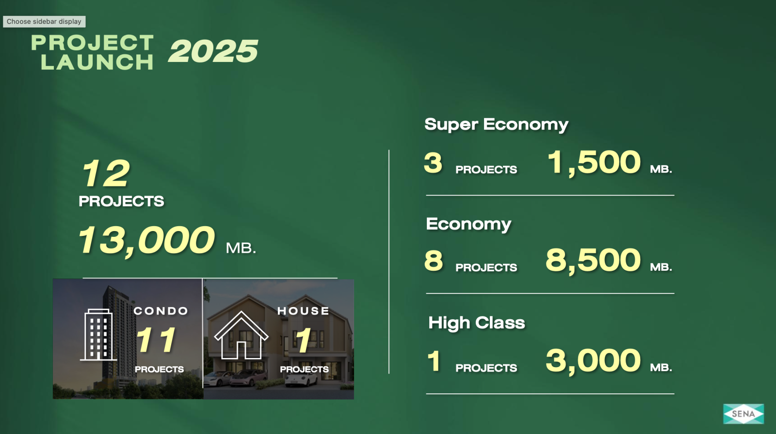 เสนา ผู้นำด้านการอยู่อาศัยอย่างยั่งยืน เปิดแผนธุรกิจปี 2568 ลุยเจ้าตลาด Affordable 1-3 ล้านบาท เปิด 12 โครงการใหม่ มูลค่า 13,000 ล้าน เสริมแกร่งเติบโตอย่างต่อเนื่อง มั่นใจ Sustainable Living เป็นเรื่องที่ต้องทำจริงและจริงจัง