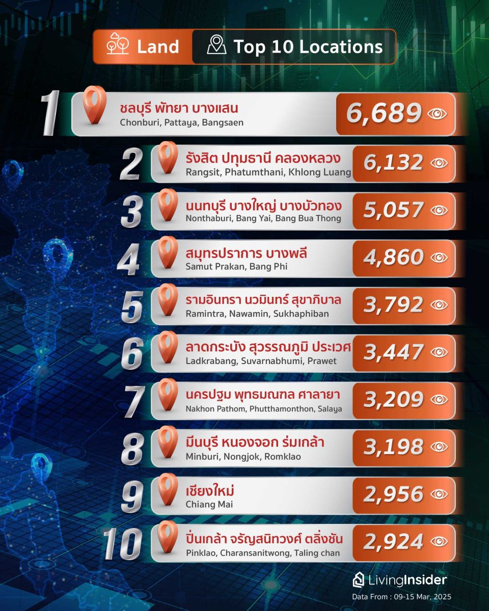 Livinginsider - Weekly Insight Report [09-15 Mar 2025]