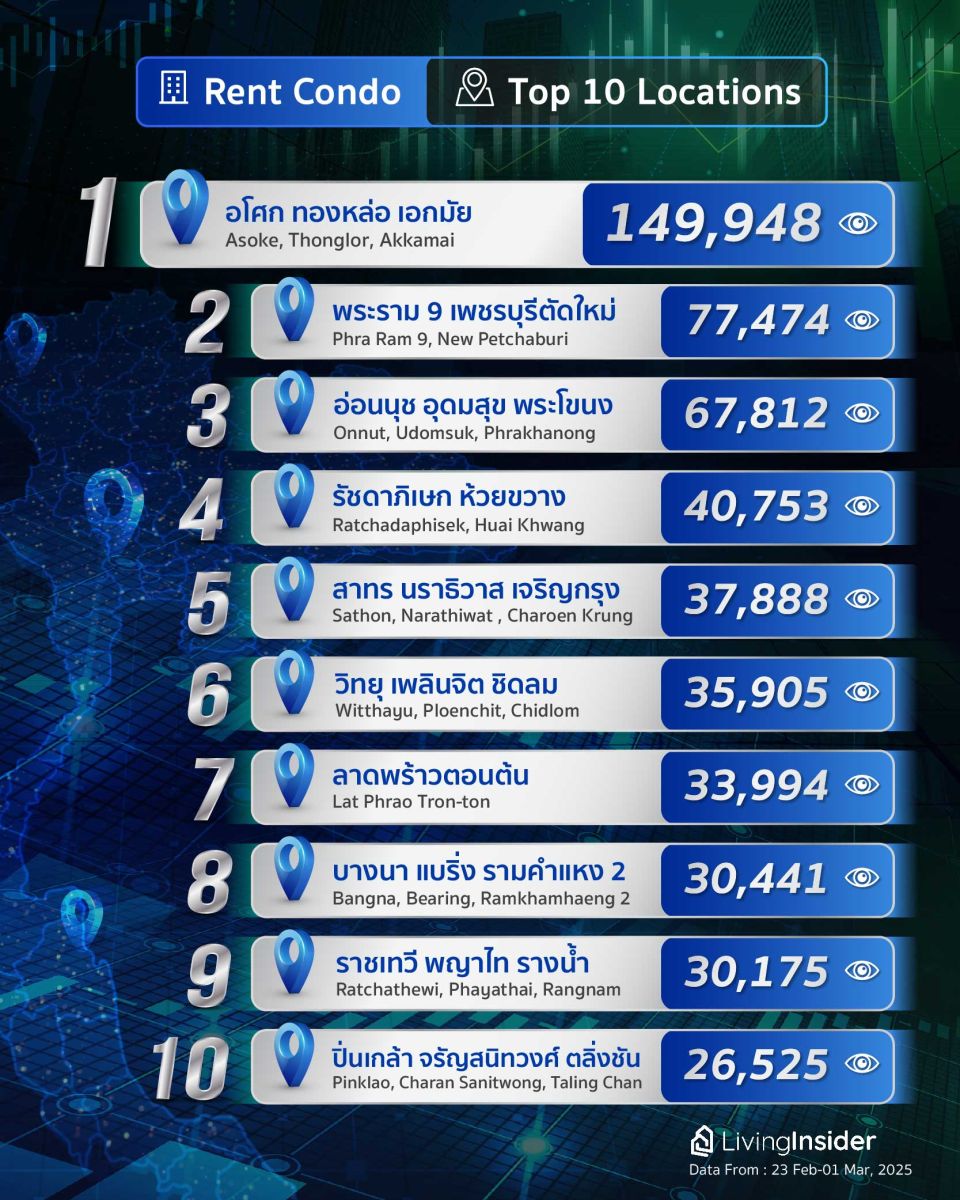 Livinginsider - Weekly Insight Report [23 Feb-01 Mar 2025]