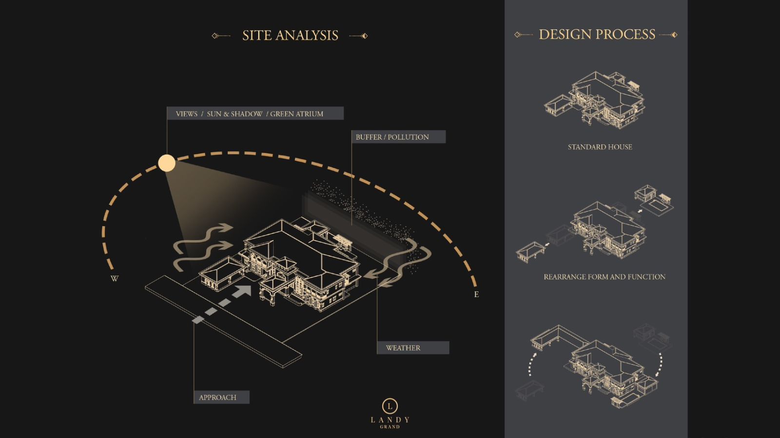 Landy Grand ตั้งเป้ายอดขายปี 68 กว่า 1,000 ล้าน ชูบริการ Exclusive Custom Design พร้อมขยายตลาดบ้านตากอากาศทั่วประเทศ