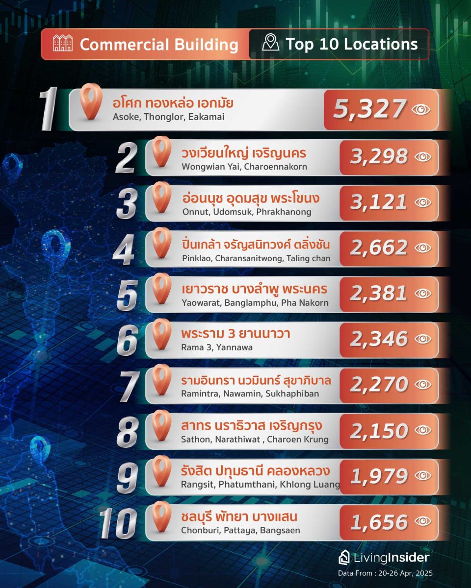 Livinginsider - Weekly Insight Report [20-26 Apr 2025] 