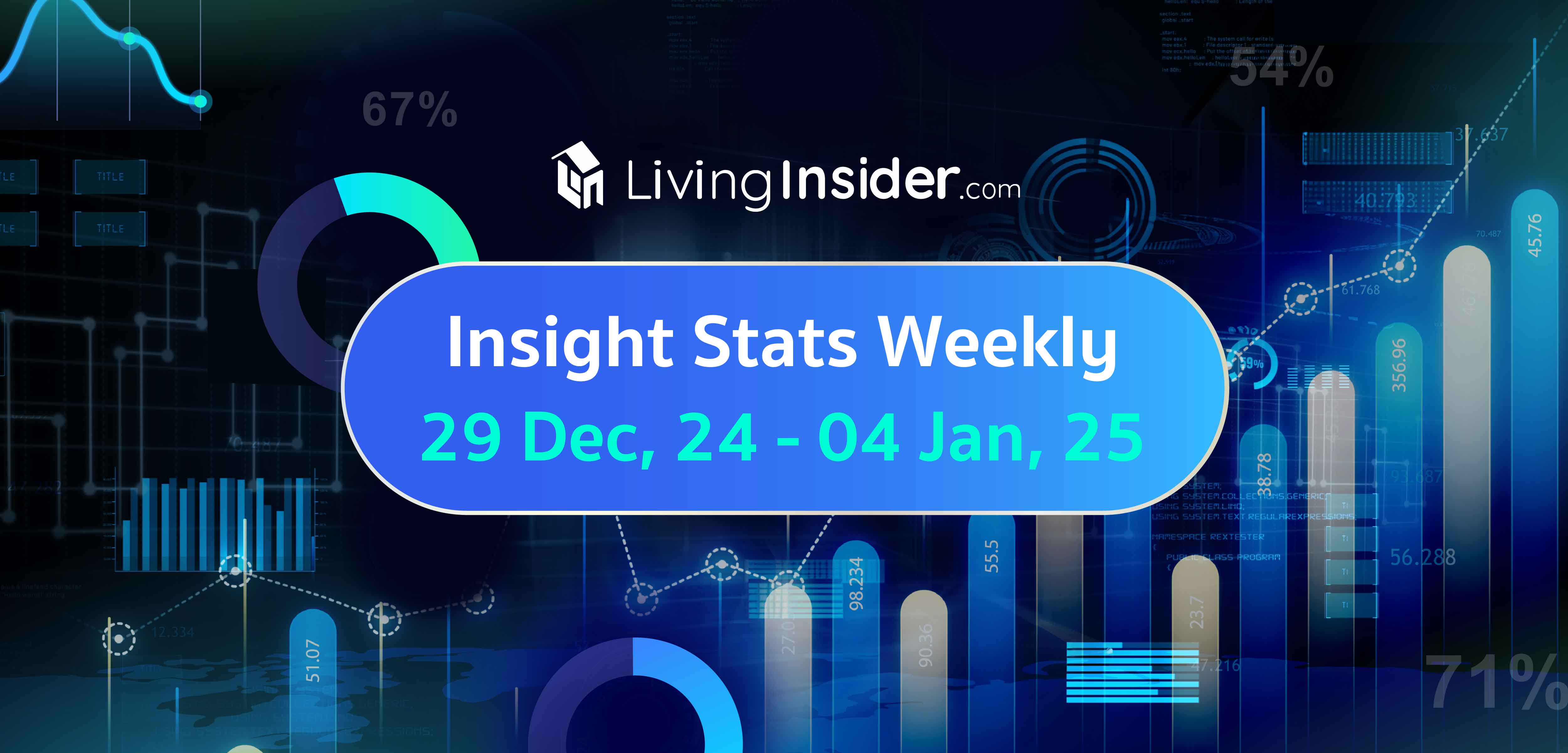 Livinginsider - Weekly Insight Report [29 Dec 2024-04 Jan 2025]