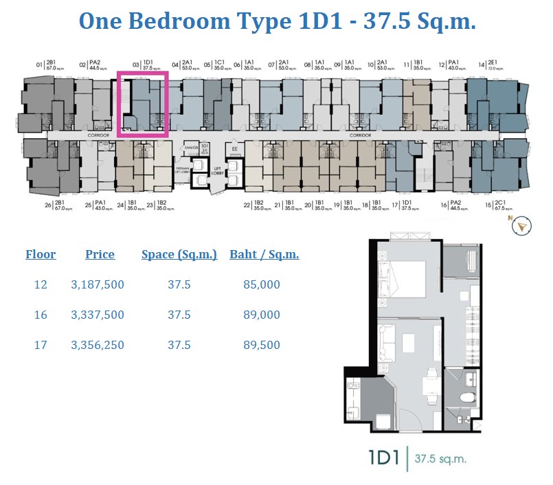 ขายดาวน์คอนโดวงเวียนใหญ่ เจริญนคร : One Bedroom ที่คุ้มค่าที่สุด Type 1D1 วิวแม่น้ำ และไอคอนสยาม