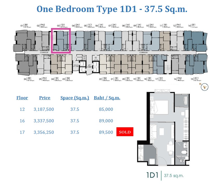 ขายดาวน์คอนโดวงเวียนใหญ่ เจริญนคร : สองยูนิตสุดท้าย One Bedroom ที่คุ้มค่าที่สุด Type 1D1 วิวแม่น้ำ และไอคอนสยาม