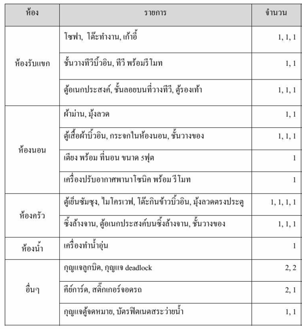 ขายคอนโดพระราม 3 สาธุประดิษฐ์ : ประกาศขายคอนโดเดอะทรัสต์เรสซิเด้น รัชดาภิเษก พระราม3