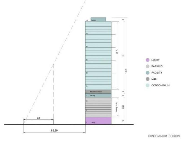 For SaleLandKhlongtoei, Kluaynamthai : The land is next to Sukhumvit 16, Land size is 2-0-57 rai