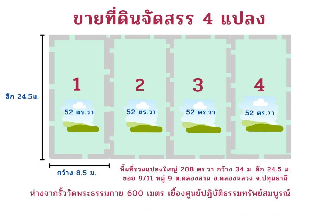 ขายที่ดินปทุมธานี รังสิต ธรรมศาสตร์ : ขายที่ดิน แปลงสวย 52 ตร.ว. ซ.9/11 หมู่ 9 ต.คลองสาม อ.คลองหลวง ถมแล้ว ติดถนน 🌟ผ่อนได้🌟 ใกล้วัดธรรมกาย