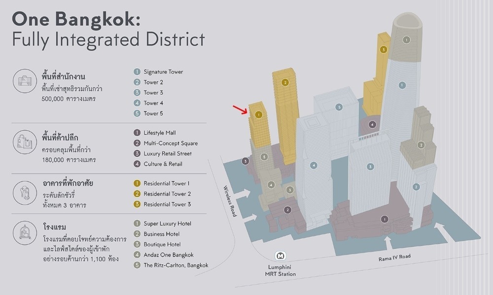 For SaleCondoWitthayu, Chidlom, Langsuan, Ploenchit : PENTHOUSE - ONE89 wireless (one bangkok)