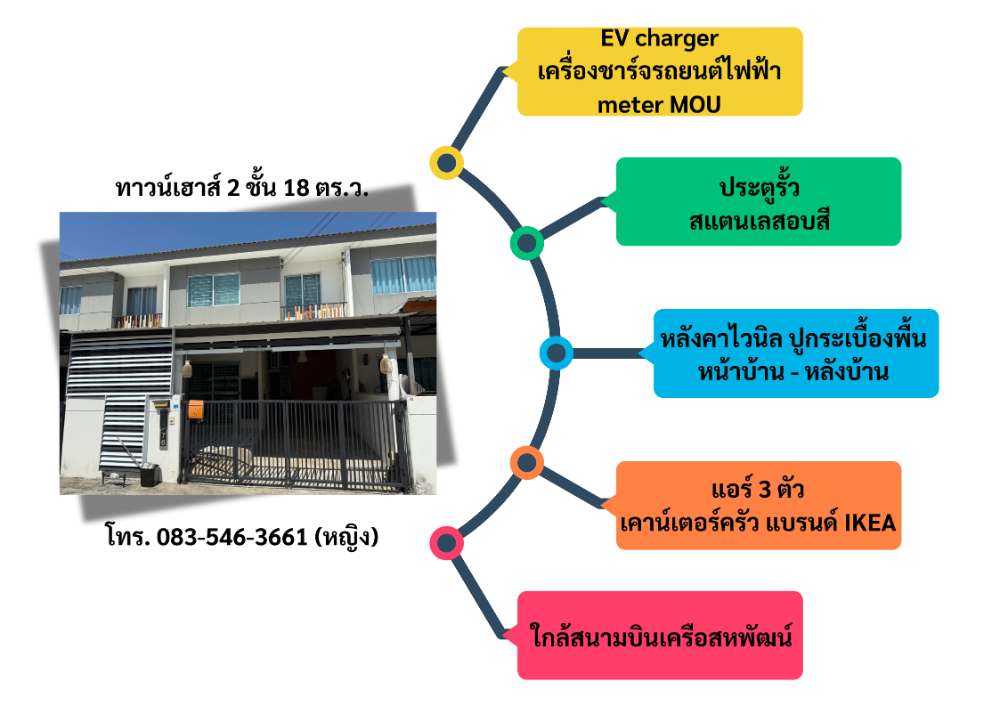 ขายทาวน์เฮ้าส์/ทาวน์โฮมศรีราชา แหลมฉบัง บ้านบึง : ทาวน์เฮาส์ 2 ชั้นบ้านสวยพร้อมอยู่ หมู่บ้านพฤกษาเครือสหพัฒน์แหลมฉบัง 1