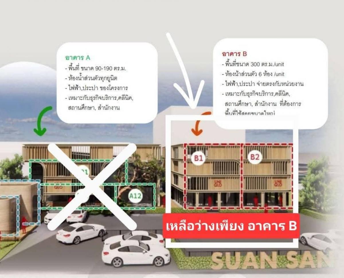 ให้เช่าโฮมออฟฟิศพระราม 5 ราชพฤกษ์ บางกรวย : ให้เช่า #อาคารพาณิชย์ #ออฟฟิศให้เช่า ใกล้ #centralwestville เพียง300เมตร